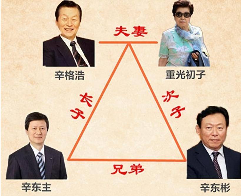 “共享”同一女星亲兄弟为钱反目成仇米乐m6揭露泡菜国财阀丑闻：父子(图8)